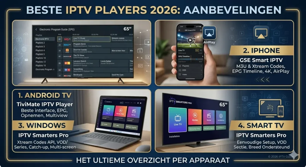 IPTV player aanbeveling per apparaat 2026: TiviMate op Android TV, GSE Smart IPTV op iPhone, IPTV Smarters Pro op Windows en Smart TV